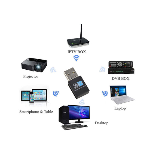 300Mbps USB Wifi Dongle
