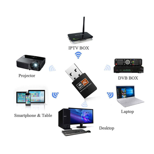 600Mbps USB Wifi Dongle