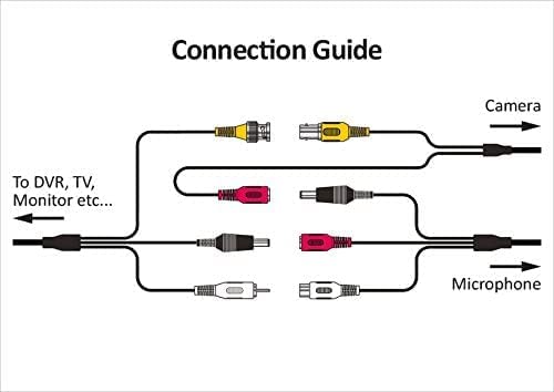 CCTV Inline Microphone Internal