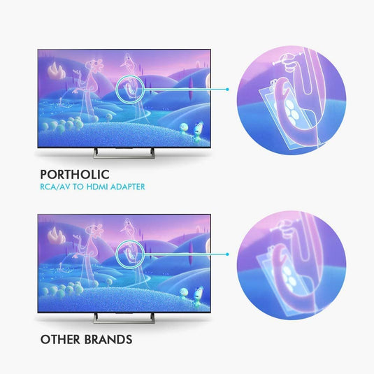 RCA to HDMI Adapter