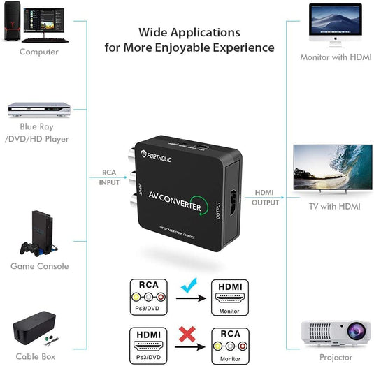 RCA to HDMI Adapter