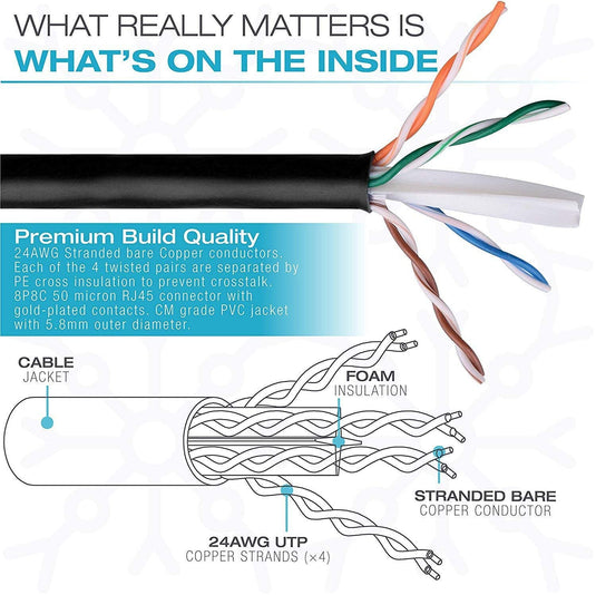 Ethernet Cable Network Internet Cat5e (20m)