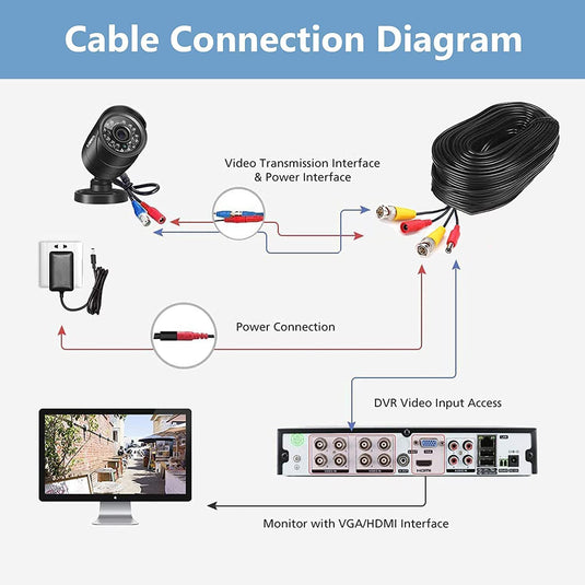CCTV HD BNC Cables 20M