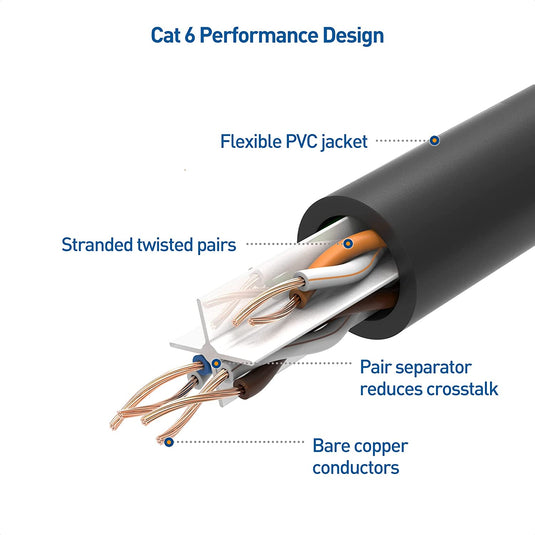 CAT6 Ethernet Network Cable (1m)