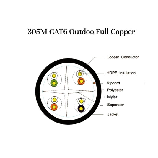 305M CAT6 UTP Gigabit Networking Ethernet Cable, Solid FULL COPPER, BLACK