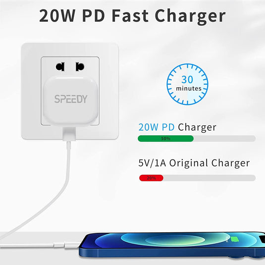 Double USB C Charger