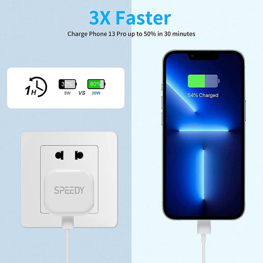 Double USB C Charger