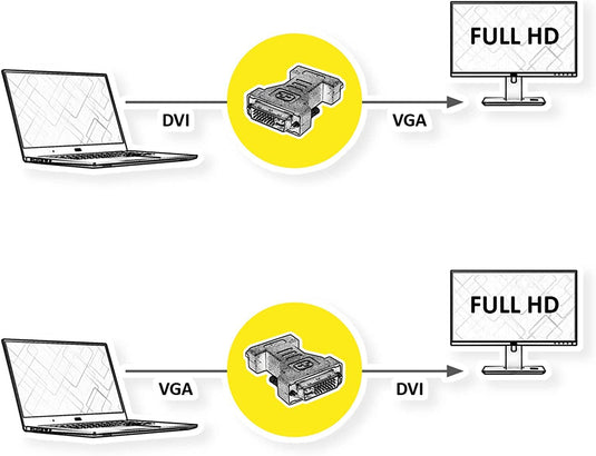 DVI Male to VGA Female Adapter