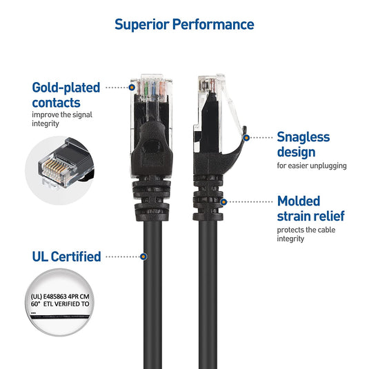 CAT6 Ethernet Network Cable (2m)