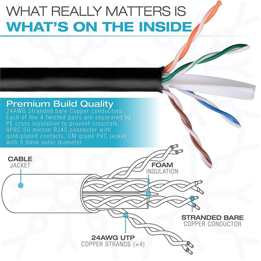 Ethernet Cable Network Internet Cat5e (25m)